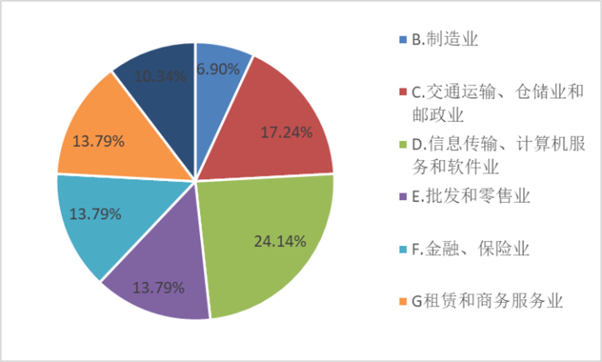 灯塔公关传媒